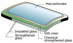 Windshield of heavy-duty vehicles