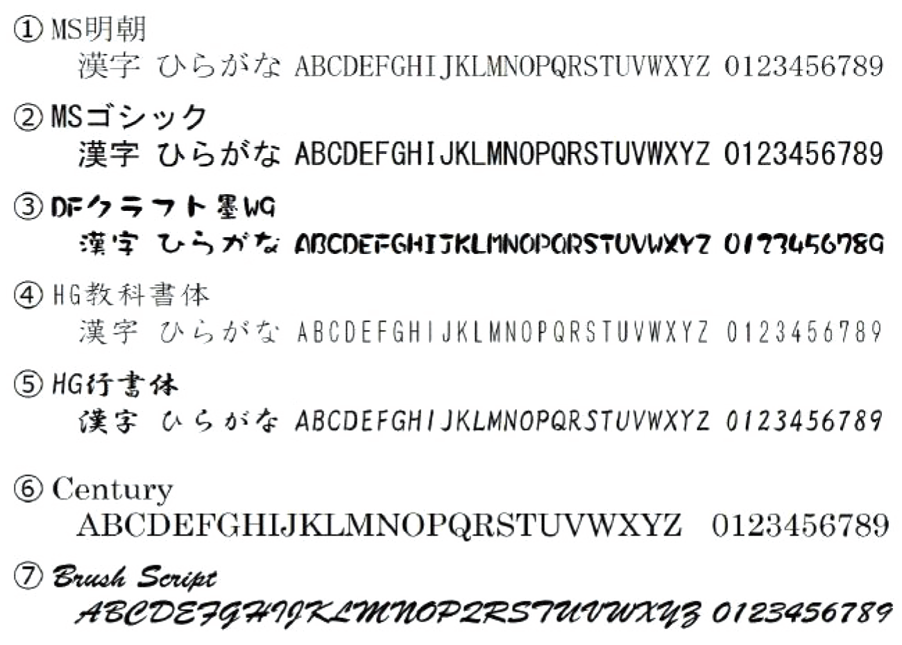 ①MS明朝 ②MSゴシック ③DFクラフト墨W9 ④HG教科書体 ⑤HG行書体 ⑥Century ⑦Brush Script