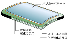 車両重機用窓 ポリカーボネート合わせガラス